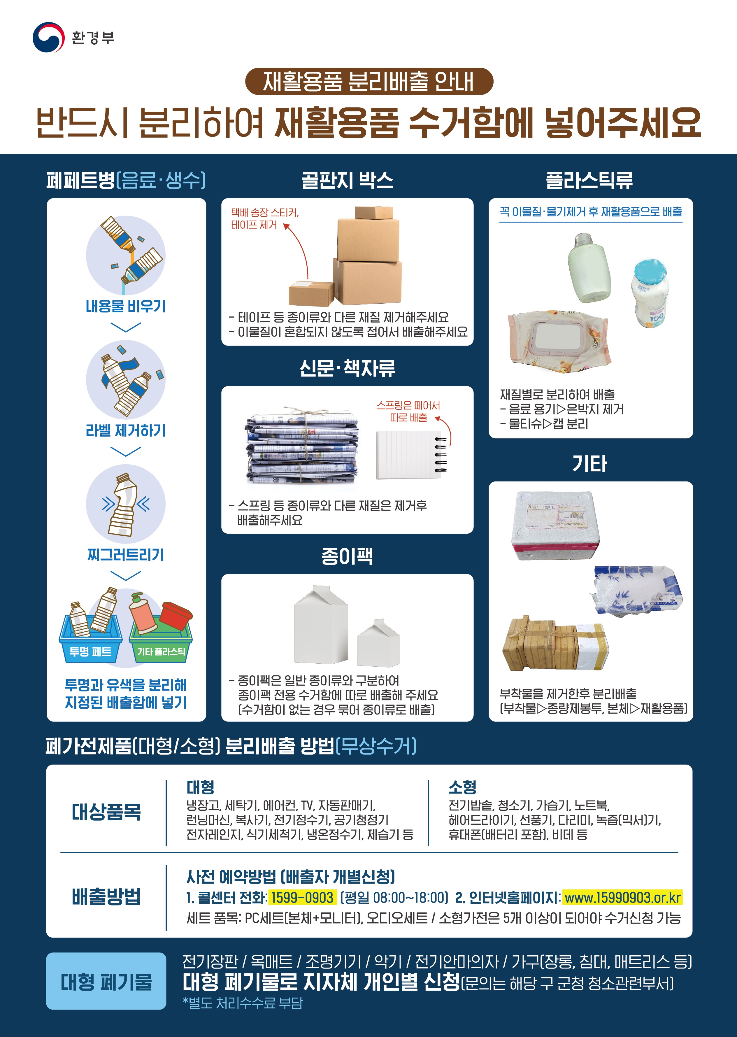 환경부, 가평군
/재활용품 분리배출 안내
/반드시 분리하여 재활용품 수거함에 넣어주세요
/폐페트병(음료, 생수) - 내용물 비우기→라벨 제거하기→찌그러트리기→(투명페트, 기타 플라스틱) 투명과 유색을 분리해 지정된 배출함에 넣기
/골판지 박스 - (택배 송장 스티커, 테이프 제거)-테이프 등 종이류와 다른 재질 제거해주세요 - 이물질이 혼합되지 않도록 접어서 배출해주세요
/신문, 책자류 - (스프링은 떼어서 따로 배출) - 스프링 등 종이류와 다른 재질은 제거 후 배출해주세요
/종이팩 - 종이팩은 일반 종이류와 구분하여 종이팩 전용 수거함에 따로 배출해주세요(수거함이 없는 경우 묶어 종이류로 배출)
/플라스틱류 - 꼭 이물질, 물기제거 후 재활용품으로 배출 - 재질별로 분리하여 배출 - 음료 용기 →은박지 제거 - 물티슈→캡 분리
/기타 - 부착물을 제거한 후 분리배출(부착물→종량제봉투, 본체→재활용품)
/폐가전제품(대형/소형)분리배출 방법(무상수거)
/대상품목 - 대형(냉장고, 세탁기, 에어컨, TV, 자동판매기, 런닝머신, 복사기, 전기정수기, 공기청정기, 전자레인지, 식게세척기, 냉온정수기, 제습기 등 - 소형 (전기밥솥, 청소기, 가습기, 노트북, 헤어드라이기, 선풍기, 다리미, 녹즙(믹서)기, 휴대폰(배터리 포함), 비데 등
/배출 방법 - 사전 예약방법(배출자 개별신청) 1. 콜센터 전화 : 1599-0903(평일 08:00~18:00 2. 인터넷홈페이지:www.15990903.or.kr
/세트품목:pc세트(본체+모니터), 오디오세트/소형가전은 5개 이상이 되어야 수거신청 가능
/대형폐기물 전기장판/옥매트/조명기기/악기/전기안마의자/가구(장롱, 침대, 매트리스 등) 대형 폐기물로 지자체 개인별 신청(문의는 해당 구 군청 청소관련부서) *별도 처리수수료 부담